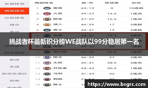 挑战者杯最新积分榜WE战队以99分稳居第一名